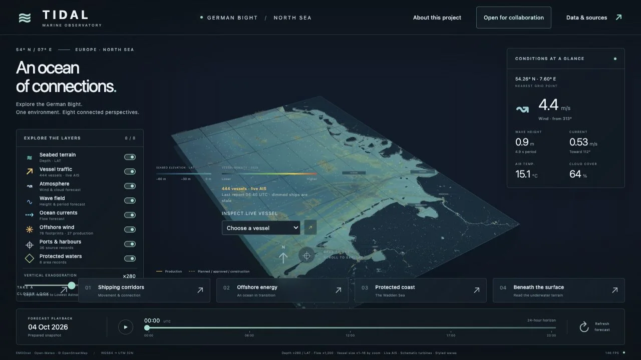 TIDAL marine observatory showing the German Bight in 3D with vessel traffic, seabed terrain, and forecast conditions.